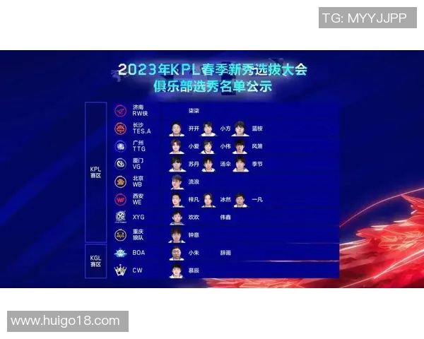 KPL战队打野节奏解析与战术运用探讨提升团队胜率的关键因素