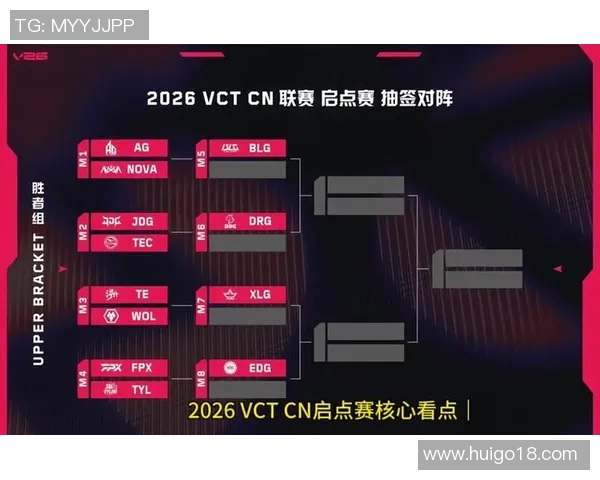 VCT启点赛热点分析smoggy表现如何影响赛事走向与战队策略