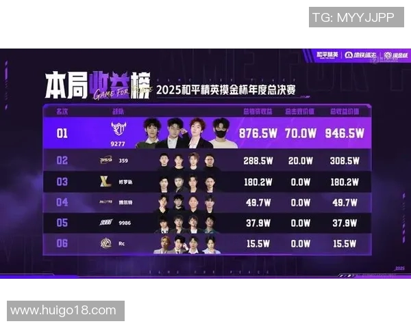 摸金杯9277战队勇闯巅峰之路展现团队精神与实力的传奇故事 摸金杯9277战队勇闯巅峰之路展现团队精神与实力的传奇故事